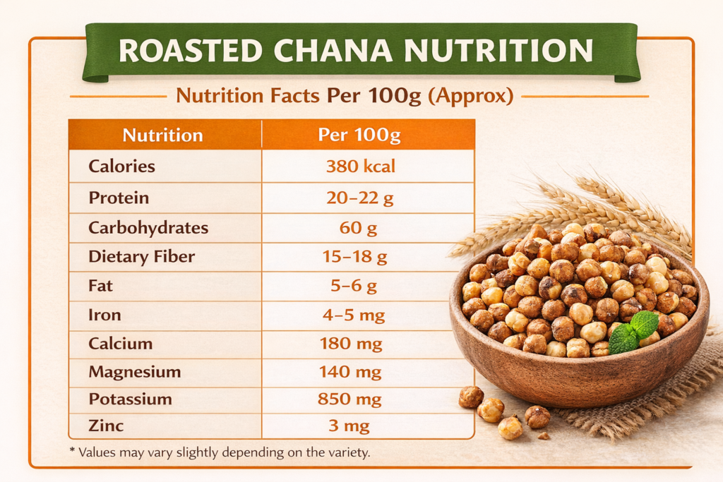 roasted chana nutrition