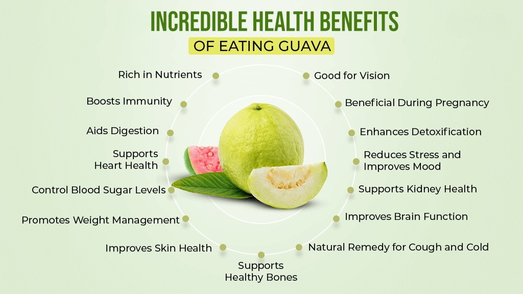 guava nutritional value per 100g