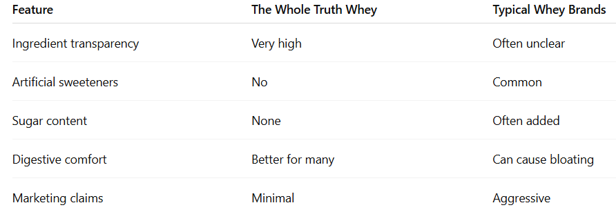the whole truth whey protein