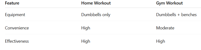 triceps workout with dumbbells