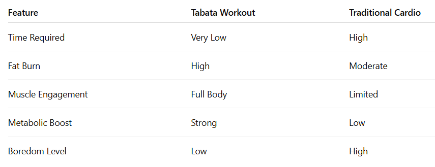 benefits of tabata workout