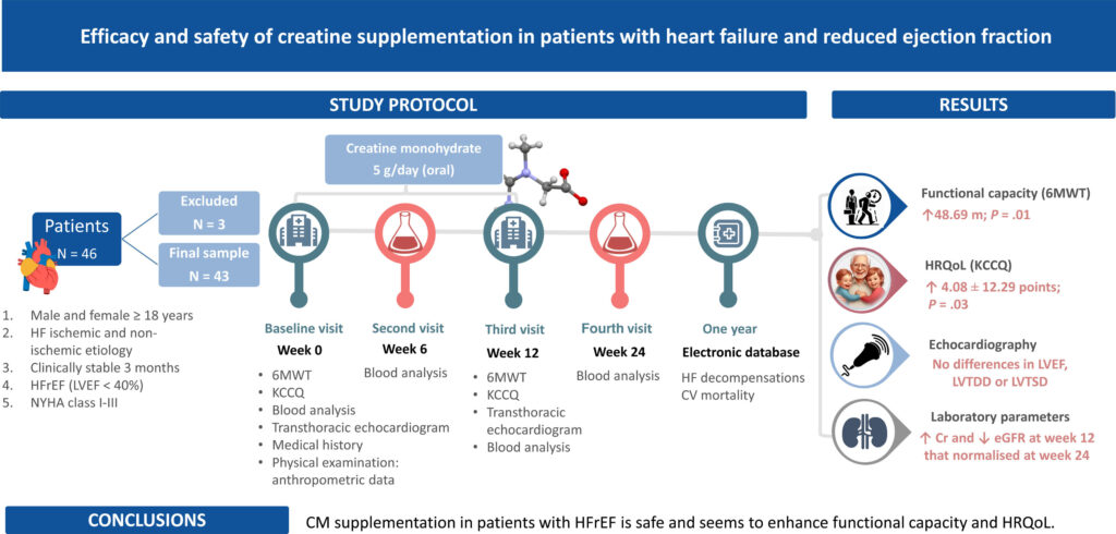 can we take creatine without workout