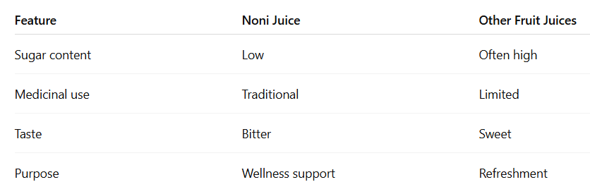 what are the benefits of noni juice