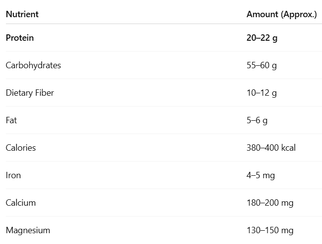 sattu powder protein