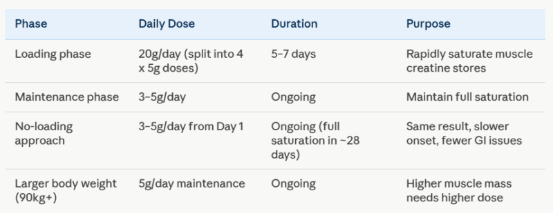 creatine before or after workout