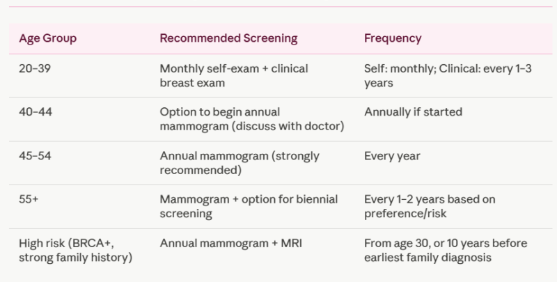 symptoms of breast cancer
